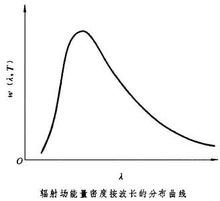 由能量均分定理得到能量密度曲線