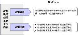 事業部制組織結構