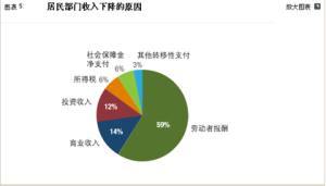 收入再分配的經濟學