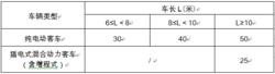 西安新能源汽車推廣政策