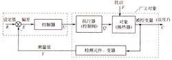 簡單控制系統