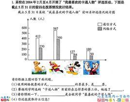 複式折線統計圖