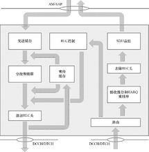 圖7  確認模式實體的模型