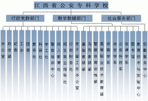 江西公安高等專科學校