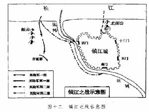 鎮江保衛戰