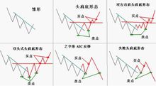 “賣點”為有效跌破該點位的止損位點