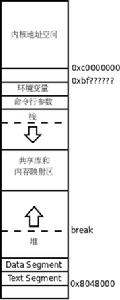 地址空間