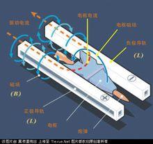 電磁炮