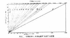 電力灌溉