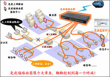 企業網免疫牆