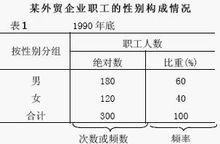 品質數列的實例