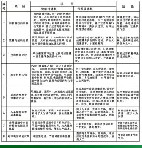 智慧型電鍍過濾機