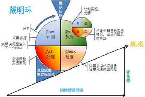 戴明環