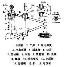 圖1