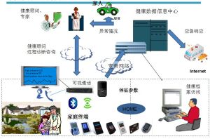 家庭場景套用