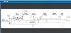 糊盒機平面圖