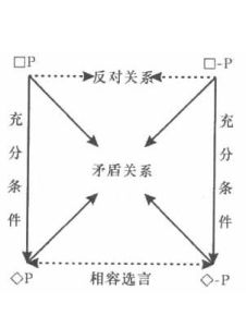 直言命題