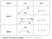 平面向量