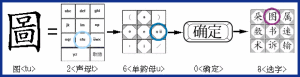 九方輸入法