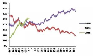 加權美元指數走勢