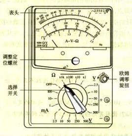 歐姆調零