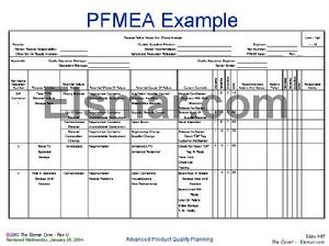 PFMEA