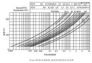 古溫標法