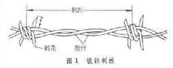 建築五金