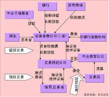 證券金融公司