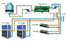 中央空調水系統