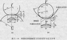 接觸強度