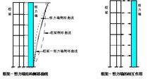 框架剪力牆