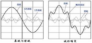 基波因數