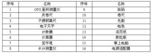 攜帶型測產考種箱