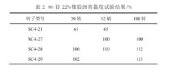 黏度試驗