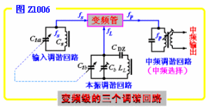 統調