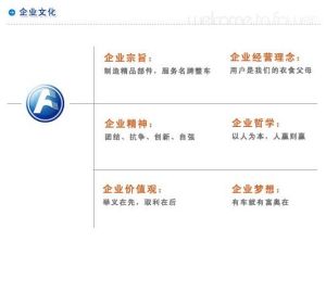 富奧汽車零部件有限公司文化