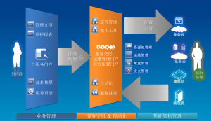 易邁雲搭建模式