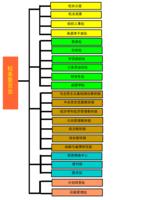 中共湖北省委黨校