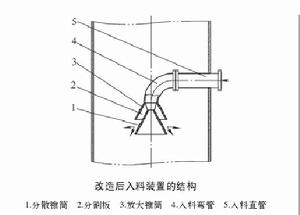 分散錐