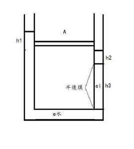 流體永動機