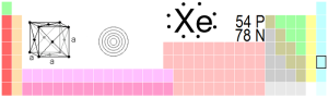 元素周期表 氙