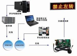 LED簡訊控制卡