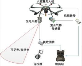 無人機系統