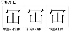 字形對比