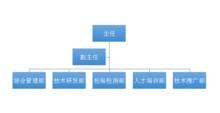 國家茶葉質量安全工程技術研究中心