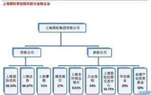 愛建股份