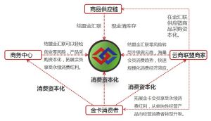 江蘇金匯聯網路科技有限公司