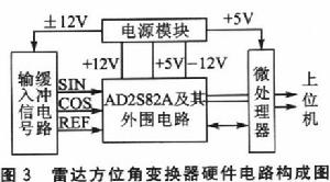 方位角的具體用法