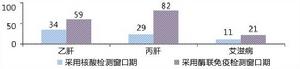 北京市臍帶血造血幹細胞庫